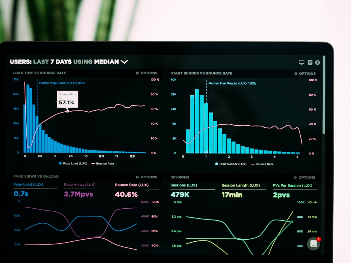 Product analytics dashboard on a screen